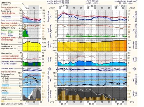 meteo.l